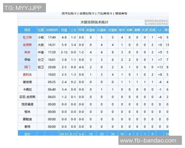 申京直言球队运转不畅需加强拼抢进攻篮板提升竞争力